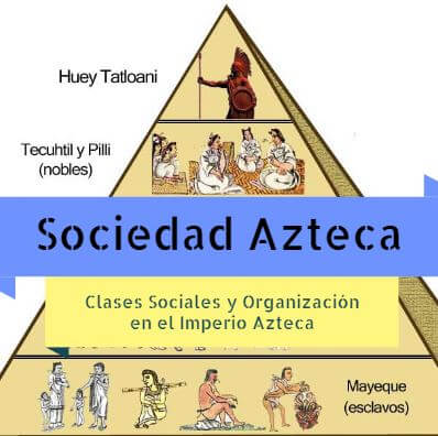 Sociedad azteca organizacion